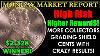 Breaking Market Alert Premium Lincoln Shield Cents Topping 2k Monday Market Report